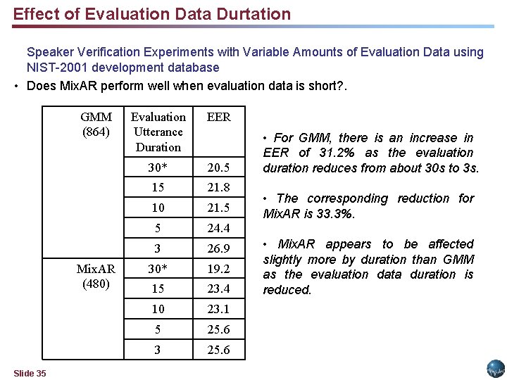 Effect of Evaluation Data Durtation Speaker Verification Experiments with Variable Amounts of Evaluation Data