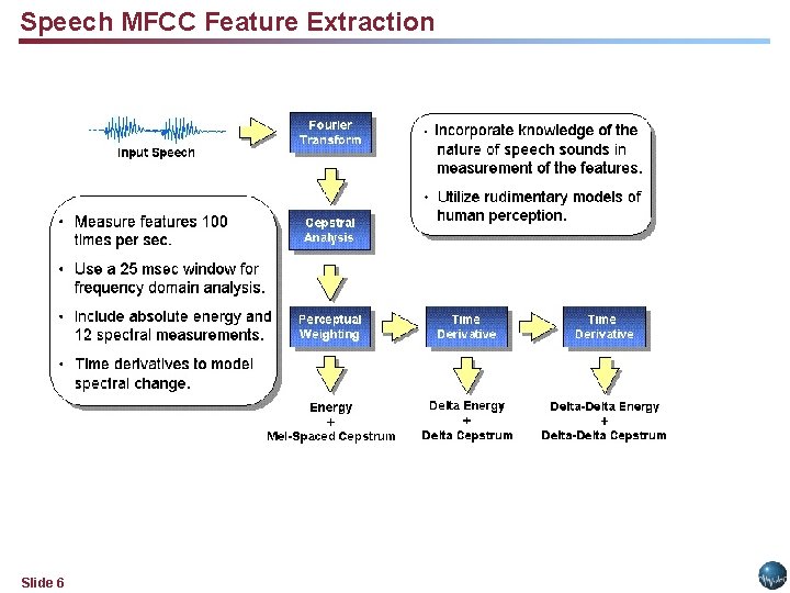 Speech MFCC Feature Extraction Slide 6 