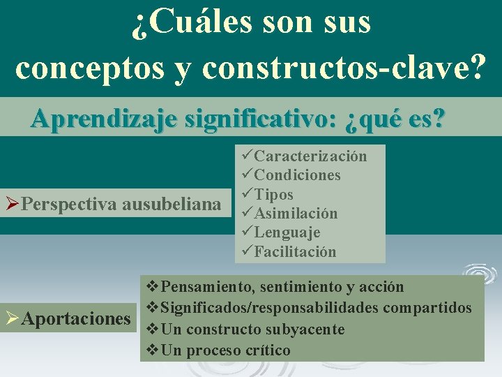 ¿Cuáles son sus conceptos y constructos-clave? Aprendizaje significativo: ¿qué es? ØPerspectiva ausubeliana üCaracterización üCondiciones