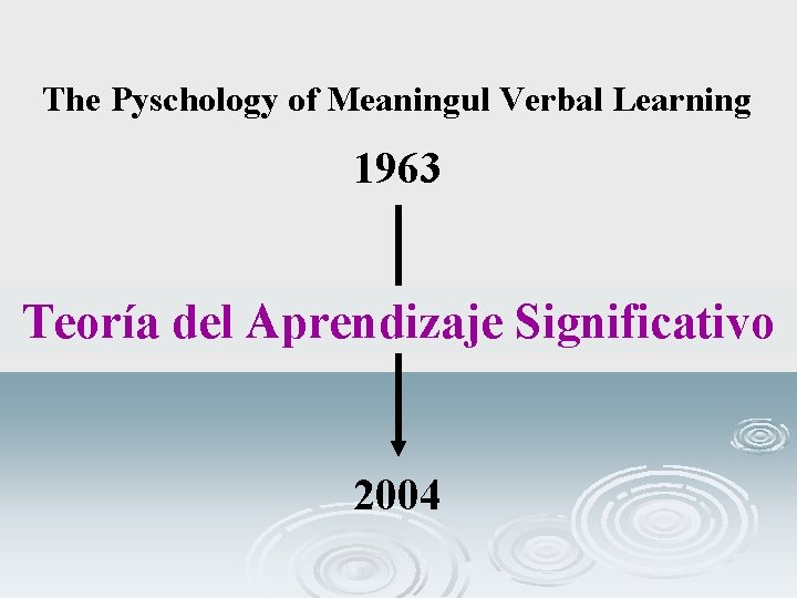 The Pyschology of Meaningul Verbal Learning 1963 Teoría del Aprendizaje Significativo 2004 