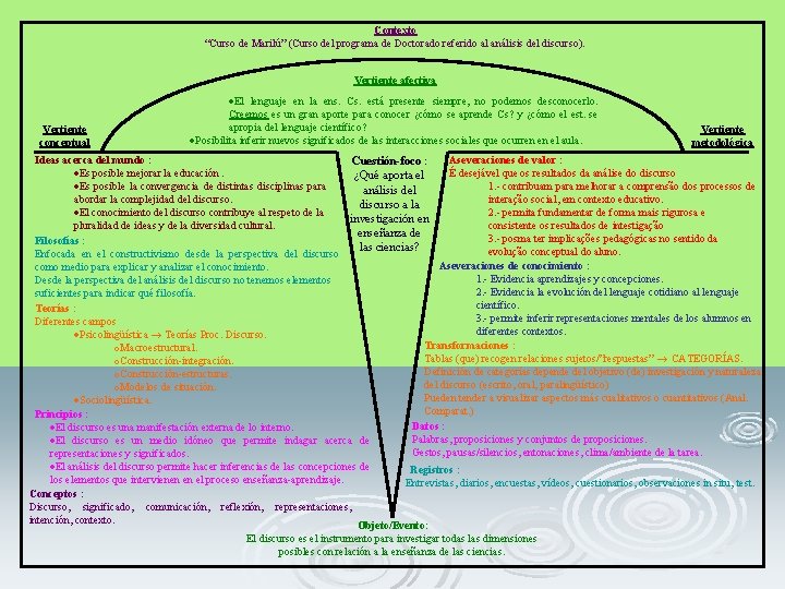 Contexto “Curso de Marilú” (Curso del programa de Doctorado referido al análisis del discurso).