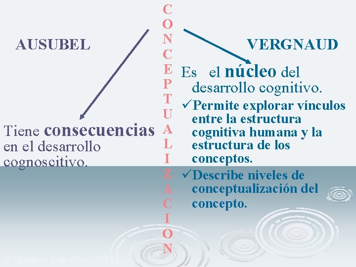 C O N AUSUBEL VERGNAUD C E Es el núcleo del P desarrollo cognitivo.