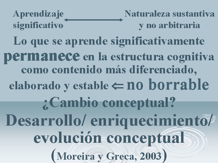 Aprendizaje significativo Naturaleza sustantiva y no arbitraria Lo que se aprende significativamente permanece en