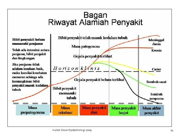 Kuliah Dasar Epidemiologi 2009 14 Kuliah Dasar Epidemiologi 2009 14
