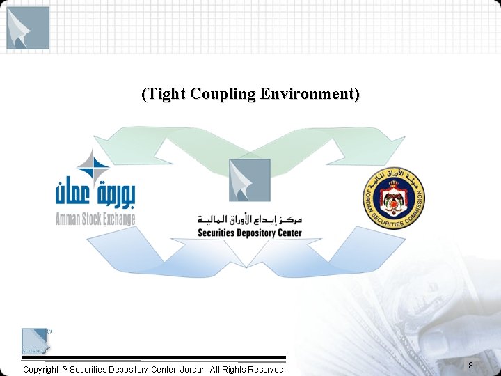 (Tight Coupling Environment) Copyright © Securities Depository Center, Jordan. All Rights Reserved. 8 