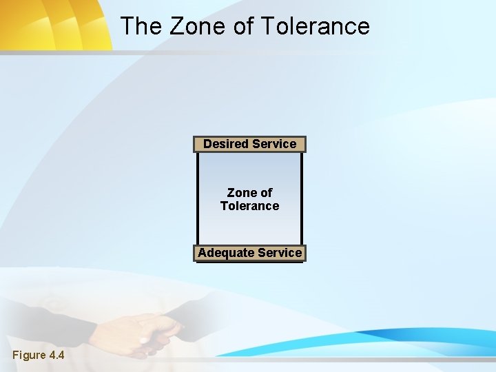 The Zone of Tolerance Desired Service Zone of Tolerance Adequate Service Figure 4. 4