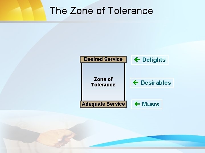 The Zone of Tolerance Desired Service Zone of Tolerance Adequate Service ç Delights ç