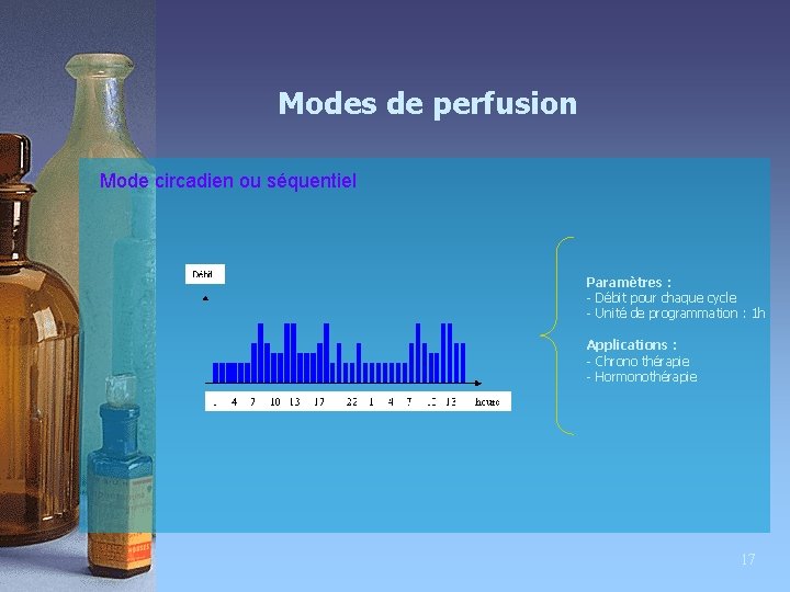 Modes de perfusion Mode circadien ou séquentiel Paramètres : - Débit pour chaque cycle