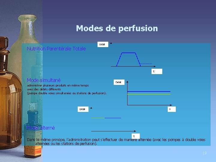 Modes de perfusion Nutrition Parentérale Totale Mode simultané administrer plusieurs produits en même temps