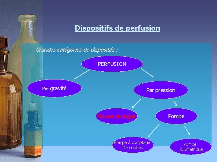 Dispositifs de perfusion Grandes catégories de dispositifs : PERFUSION Par gravité Par pression Pousse