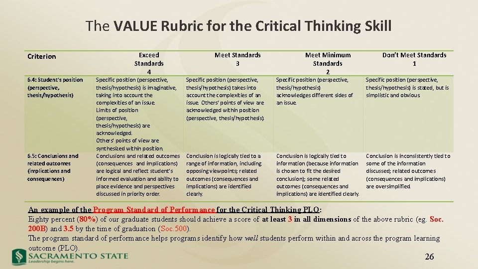 The VALUE Rubric for the Critical Thinking Skill Criterion 6. 4: Student's position (perspective,