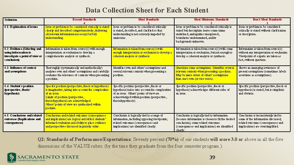Data Collection Sheet for Each Student Exceed Standards 4 Issue or problem to be
