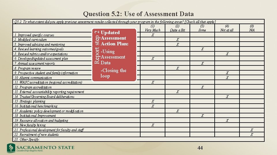 Question 5. 2: Use of Assessment Data Report step 2 Q 5. 2. To