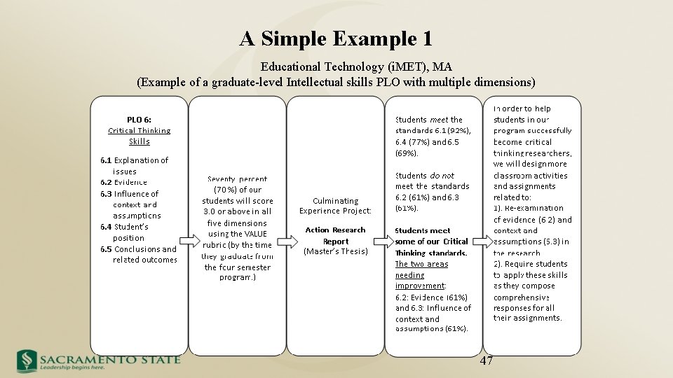 A Simple Example 1 Educational Technology (i. MET), MA (Example of a graduate-level Intellectual