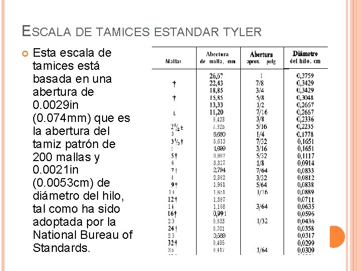 ESCALA DE TAMICES ESTANDAR TYLER Esta escala de tamices está basada en una abertura