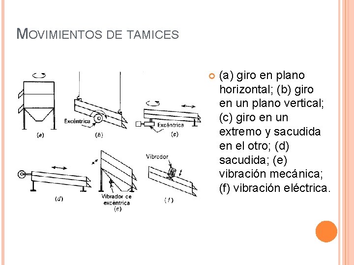 MOVIMIENTOS DE TAMICES (a) giro en plano horizontal; (b) giro en un plano vertical;