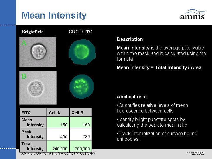 Mean Intensity Brightfield CD 71 FITC Description: A Mean Intensity is the average pixel