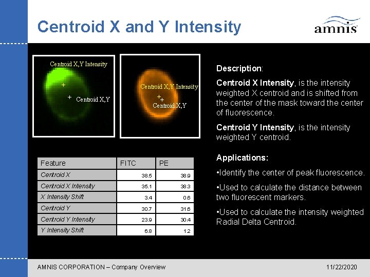 Centroid X and Y Intensity Centroid X, Y Intensity Description: Centroid X, Y Intensity