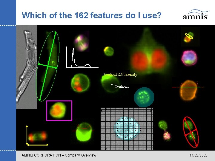 Which of the 162 features do I use? Centroid X, Y Intensity Centroid X,