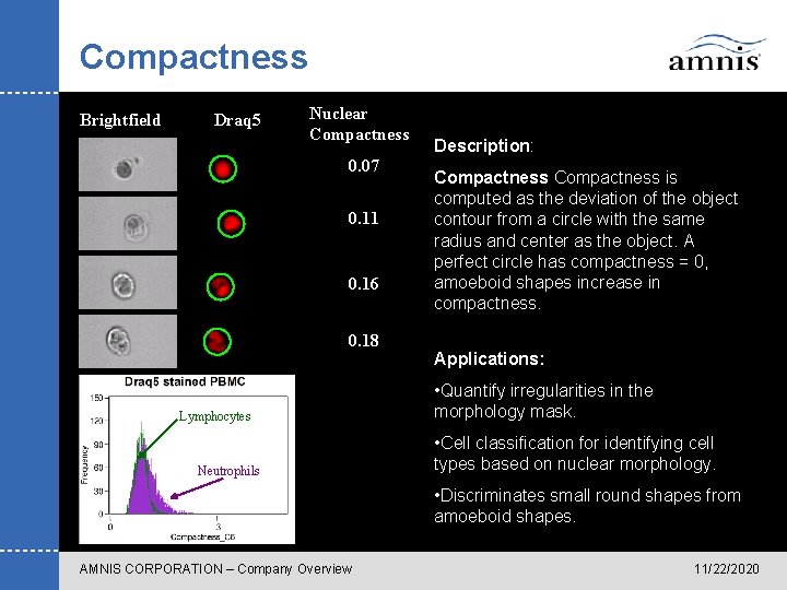 Compactness Brightfield Draq 5 Nuclear Compactness 0. 07 0. 11 0. 16 0. 18