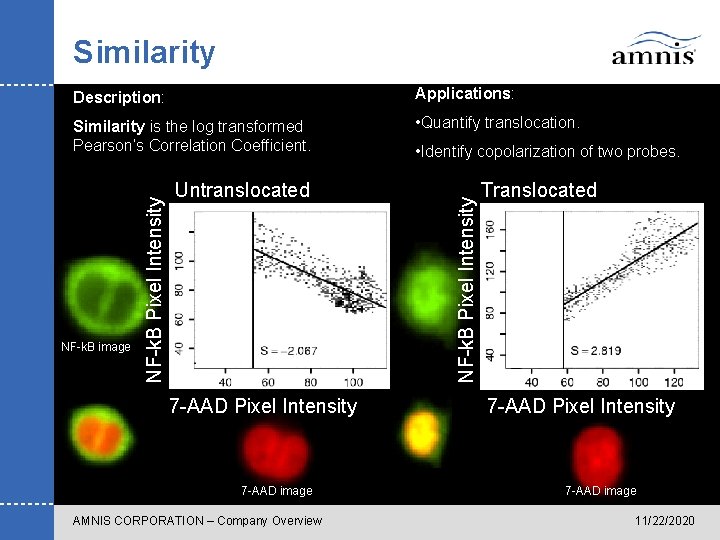 Similarity Applications: Similarity is the log transformed Pearson’s Correlation Coefficient. • Quantify translocation. Untranslocated