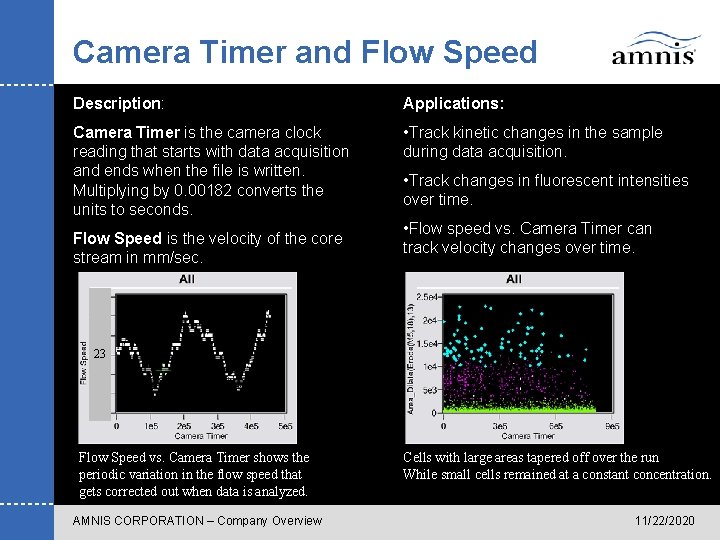 Camera Timer and Flow Speed Description: Applications: Camera Timer is the camera clock reading