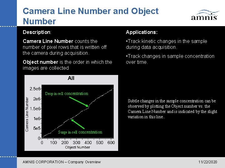 Camera Line Number and Object Number Description: Applications: Camera Line Number counts the number