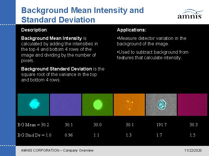 Background Mean Intensity and Standard Deviation Description: Applications: Background Mean Intensity is calculated by