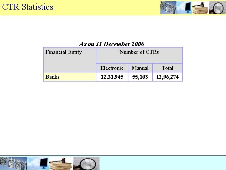 CTR Statistics As on 31 December 2006 Financial Entity Banks Number of CTRs Electronic