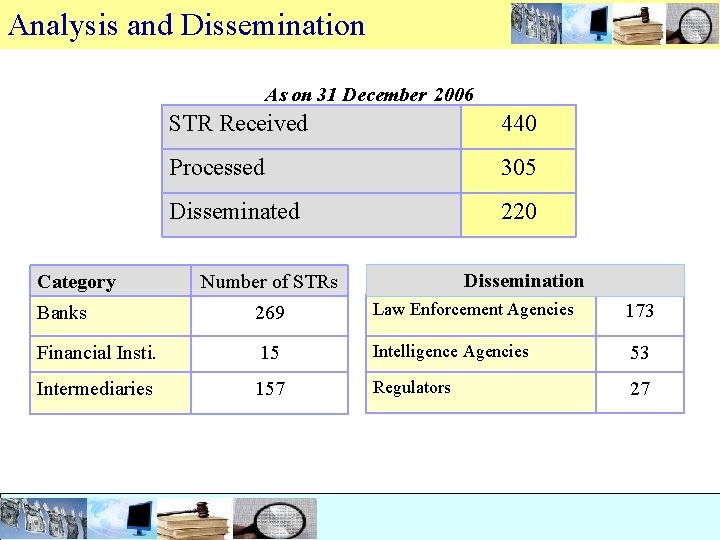 Analysis and Dissemination As on 31 December 2006 Category STR Received 440 Processed 305