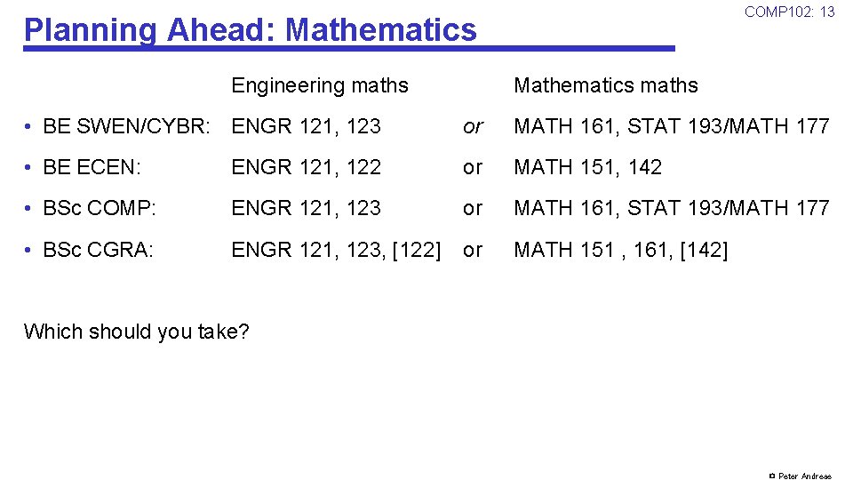 COMP 102: 13 Planning Ahead: Mathematics Engineering maths Mathematics maths • BE SWEN/CYBR: ENGR