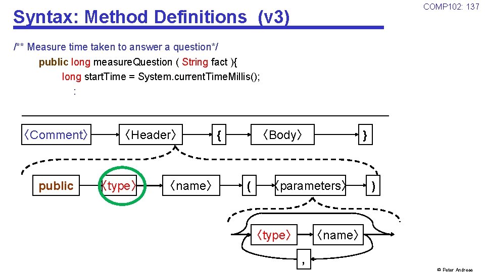 COMP 102: 137 Syntax: Method Definitions (v 3) /** Measure time taken to answer