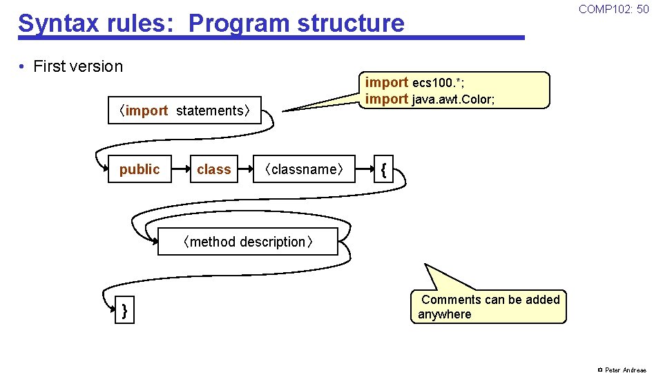 COMP 102: 50 Syntax rules: Program structure • First version import ecs 100. *;