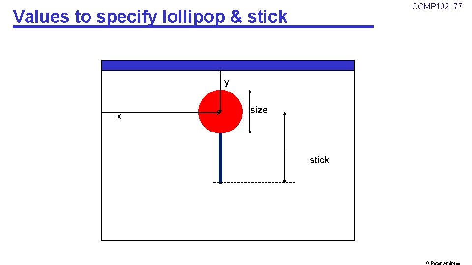 COMP 102: 77 Values to specify lollipop & stick y x size stick ©