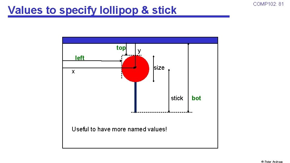 COMP 102: 81 Values to specify lollipop & stick top y left x size