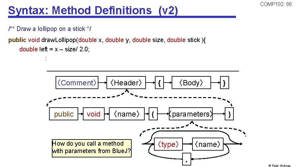 COMP 102: 86 Syntax: Method Definitions (v 2) /** Draw a lollipop on a