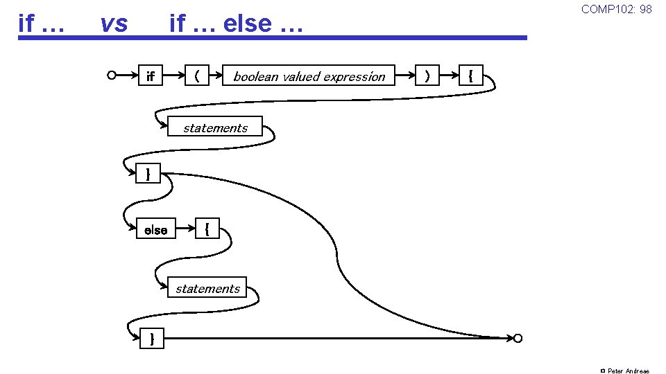 if … vs COMP 102: 98 if … else … if boolean valued expression