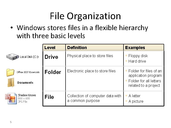 File Organization • Windows stores files in a flexible hierarchy with three basic levels