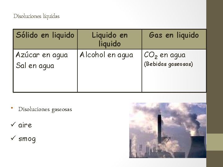Disoluciones líquidas Sólido en liquido Azúcar en agua Sal en agua • Disoluciones gaseosas