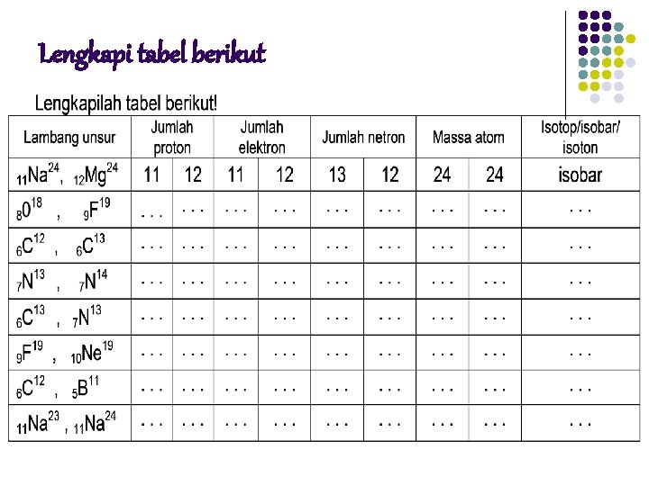 Lengkapi tabel berikut 