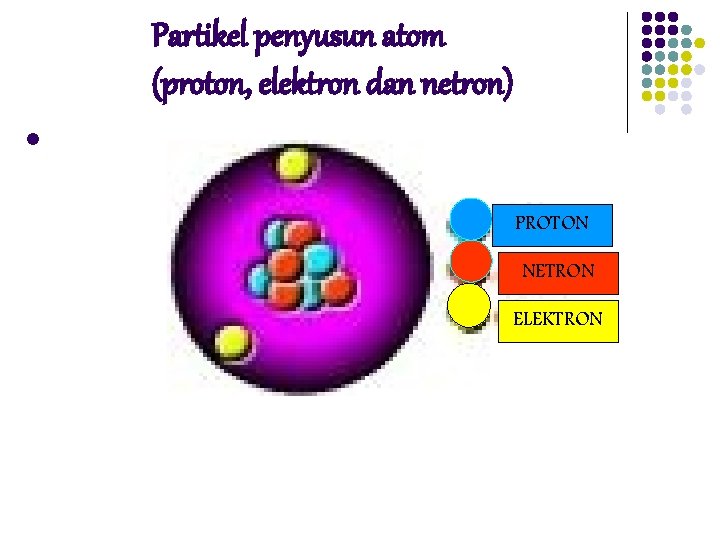 Partikel penyusun atom (proton, elektron dan netron) l PROTON NETRON ELEKTRON 