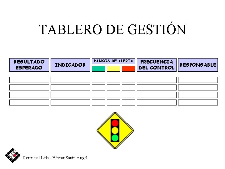 TABLERO DE GESTIÓN RESULTADO ESPERADO INDICADOR Gerencial Ltda - Héctor Sanín Angel RANGOS DE