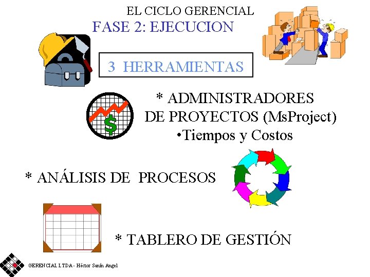 EL CICLO GERENCIAL FASE 2: EJECUCION 3 HERRAMIENTAS * ADMINISTRADORES DE PROYECTOS (Ms. Project)