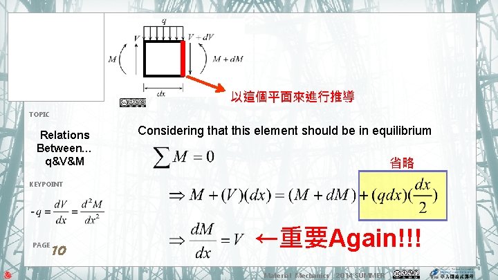 以這個平面來進行推導 TOPIC Relations Between… q&V&M Considering that this element should be in equilibrium 省略