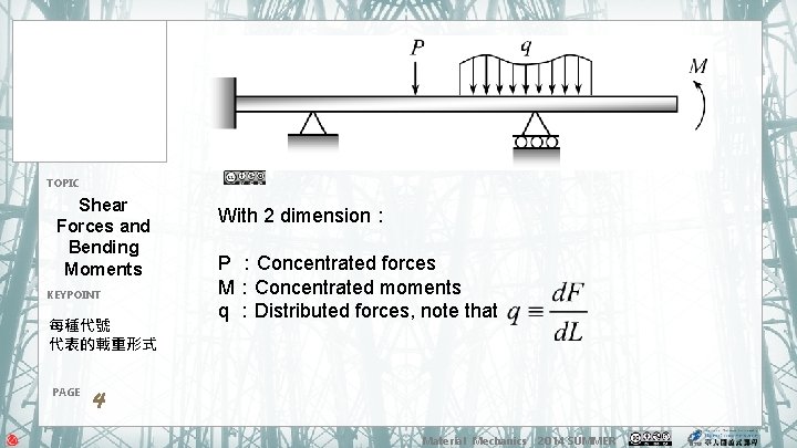 TOPIC Shear Forces and Bending Moments KEYPOINT 每種代號 代表的載重形式 PAGE With 2 dimension： P