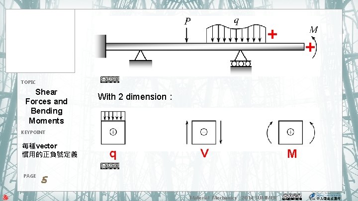 + + TOPIC Shear Forces and Bending Moments With 2 dimension： KEYPOINT 每種vector 慣用的正負號定義