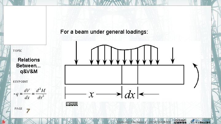 For a beam under general loadings: TOPIC Relations Between… q&V&M KEYPOINT PAGE 7 Material