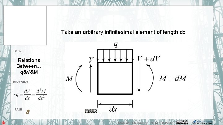 Take an arbitrary infinitesimal element of length dx TOPIC Relations Between… q&V&M KEYPOINT PAGE