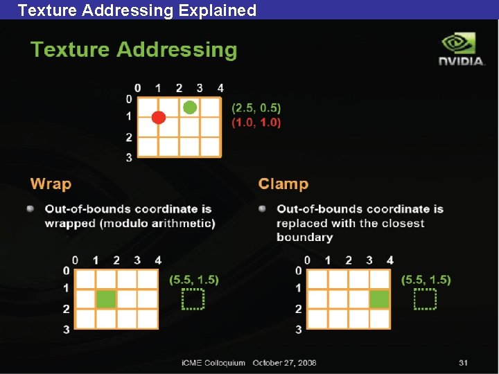 Texture Addressing Explained 