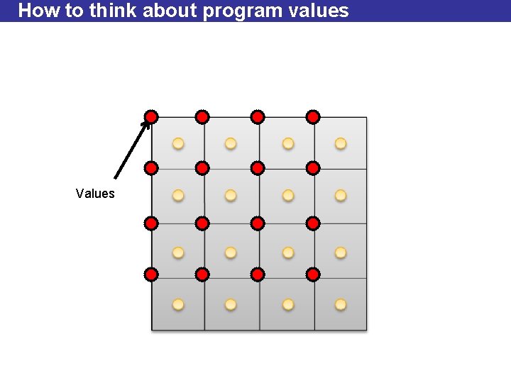 How to think about program values Values 